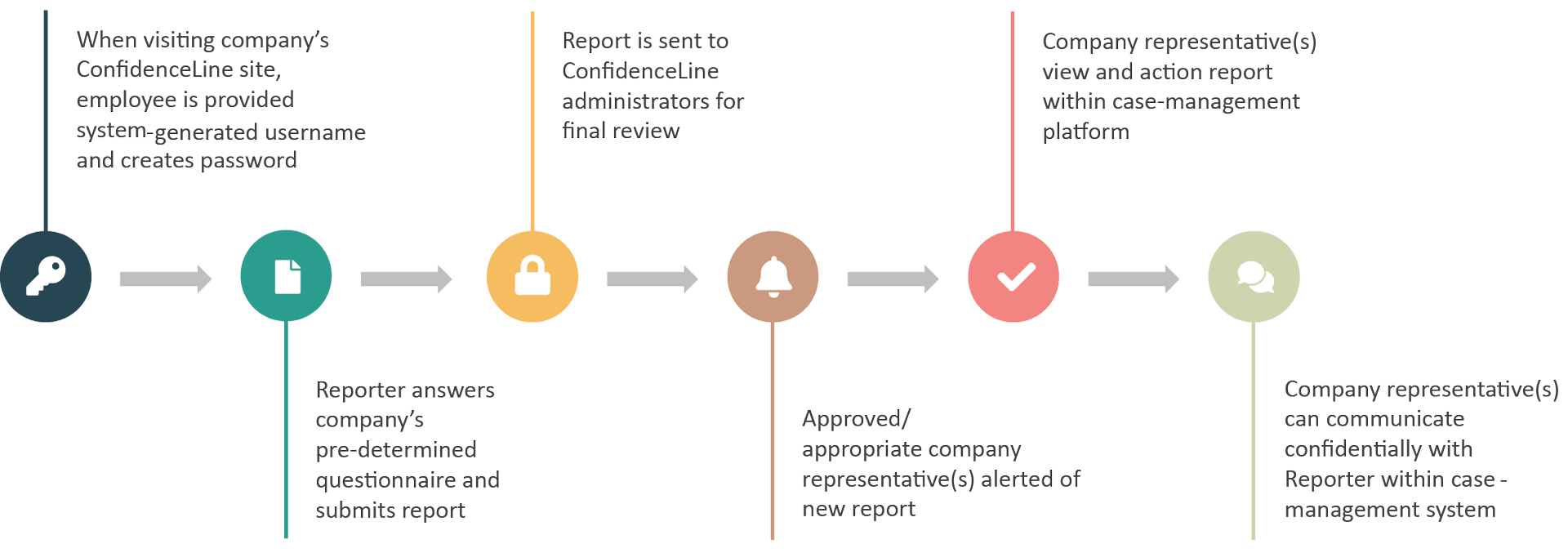 E-Web Reporting Service